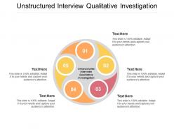 Unstructured interview qualitative investigation ppt powerpoint presentation file maker cpb