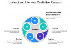 Unstructured interview qualitative research ppt powerpoint presentation layouts rules cpb
