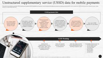 Unstructured Supplementary Service Ussd Data For Mobile Payments E Wallets As Emerging Payment Method Fin SS V