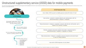 Unstructured Supplementary Service USSD Digital Wallets For Making Hassle Fin SS V