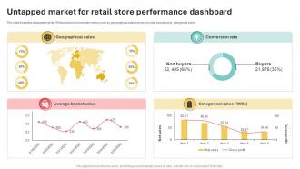 Untapped Market For Retail Store Performance Dashboard