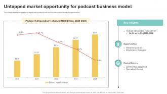 Untapped Market Opportunity For Podcast Business Model