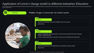 Unveiling Change Management Application Of Lewins Change Model In Different Industries CM SS