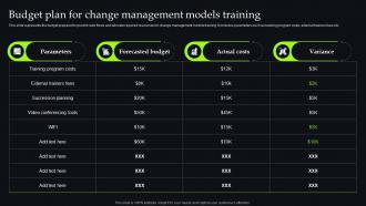 Unveiling Change Management Budget Plan For Change Management Training CM SS