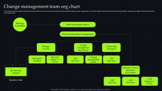Unveiling Change Management Change Management Team Org Chart CM SS