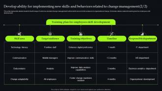 Unveiling Change Management Develop Ability For Implementing New Skills And Behaviors Related CM SS Interactive Best