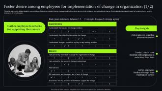 Unveiling Change Management Foster Desire Among Employees For Implementation Of Change CM SS
