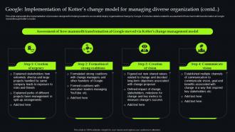 Unveiling Change Management Google Implementation Of Kotters Change Model For Managing CM SS Interactive Best