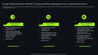 Unveiling Change Management Google Implementation Of Kotters Change Model For Managing CM SS Visual Best