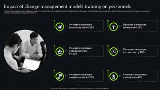 Unveiling Change Management Impact Of Change Management Training On Personnels CM SS