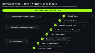 Unveiling Change Management Introduction To Kotters 8 Step Change Model CM SS