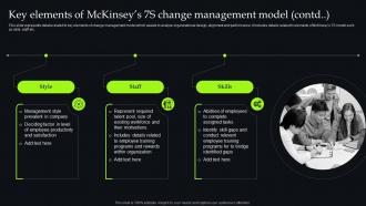 Unveiling Change Management Key Elements Of Mckinseys 7s Change Management Model CM SS Interactive Best