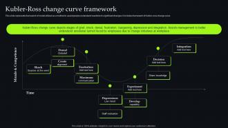 Unveiling Change Management Kubler Ross Change Curve Framework CM SS