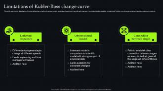 Unveiling Change Management Limitations Of Kubler Ross Change Curve CM SS
