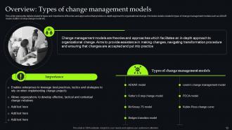 Unveiling Change Management Models For Streamlining Business Procedures CM CD Designed