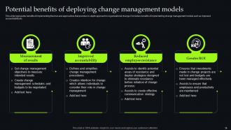 Unveiling Change Management Models For Streamlining Business Procedures CM CD Professional