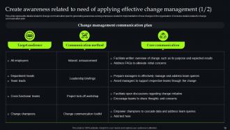 Unveiling Change Management Models For Streamlining Business Procedures CM CD Appealing