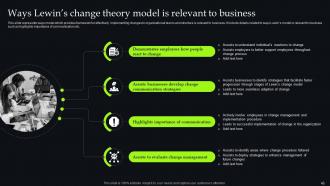 Unveiling Change Management Models For Streamlining Business Procedures CM CD Researched Template