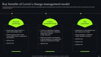 Unveiling Change Management Models For Streamlining Business Procedures CM CD Designed Template