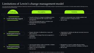 Unveiling Change Management Models For Streamlining Business Procedures CM CD Professional Template