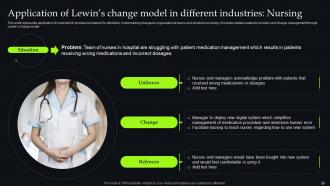Unveiling Change Management Models For Streamlining Business Procedures CM CD Interactive Template