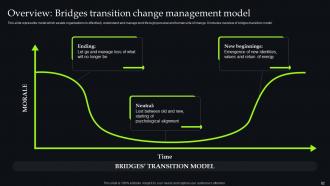Unveiling Change Management Models For Streamlining Business Procedures CM CD Impressive Slides
