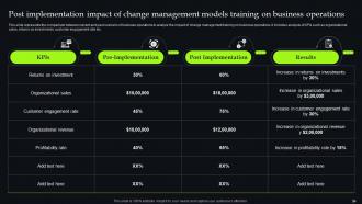 Unveiling Change Management Models For Streamlining Business Procedures CM CD Engaging Slides