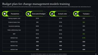 Unveiling Change Management Models For Streamlining Business Procedures CM CD Ideas Idea