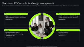 Unveiling Change Management Overview PDCA Cycle For Change Management CM SS