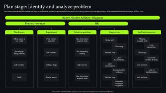 Unveiling Change Management Plan Stage Identify And Analyze Problem CM SS