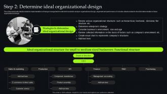 Unveiling Change Management Step 2 Determine Ideal Organizational Design CM SS