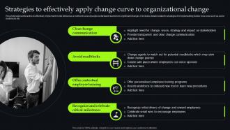 Unveiling Change Management Strategies To Effectively Apply Change Curve To Organizational CM SS
