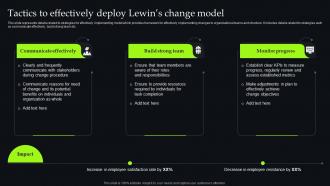 Unveiling Change Management Tactics To Effectively Deploy Lewins Change Model CM SS