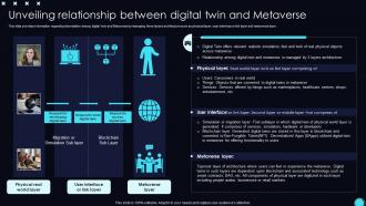 Unveiling Digital Twin And Metaverse Unveiling Opportunities Associated With Metaverse World AI SS V