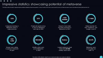 Unveiling Opportunities Associated With Metaverse World AI CD V Attractive Engaging