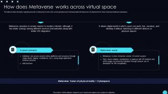 Unveiling Opportunities Associated With Metaverse World AI CD V Good Adaptable