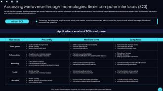 Unveiling Opportunities Associated With Metaverse World AI CD V Aesthatic Adaptable