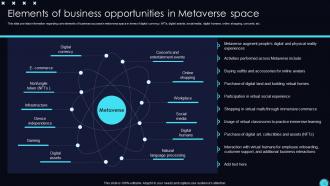 Unveiling Opportunities Associated With Metaverse World AI CD V Best Pre-designed