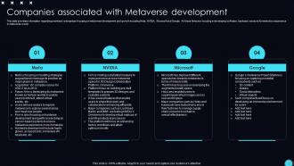 Unveiling Opportunities Associated With Metaverse World AI CD V Good Pre-designed