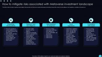 Unveiling Opportunities Associated With Metaverse World AI CD V Researched Pre-designed
