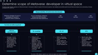 Unveiling Opportunities Associated With Metaverse World AI CD V Analytical Pre-designed