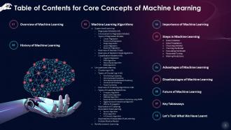 Unveiling The Core Concepts Of Machine Learning Training Ppt Customizable Editable