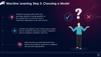 Unveiling The Core Concepts Of Machine Learning Training Ppt Aesthatic Impactful