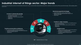 Unveiling The Global Industrial IoT Landscape In Depth Analysis And Trends Complete Deck Graphical Engaging