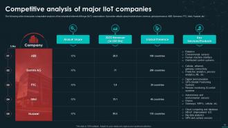 Unveiling The Global Industrial IoT Landscape In Depth Analysis And Trends Complete Deck Images Adaptable