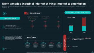 Unveiling The Global Industrial IoT Landscape In Depth Analysis And Trends Complete Deck Impressive Adaptable