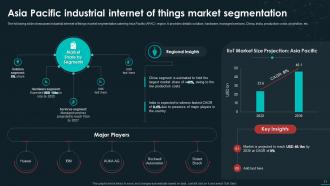 Unveiling The Global Industrial IoT Landscape In Depth Analysis And Trends Complete Deck Interactive Adaptable