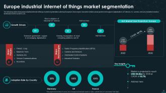 Unveiling The Global Industrial IoT Landscape In Depth Analysis And Trends Complete Deck Visual Adaptable