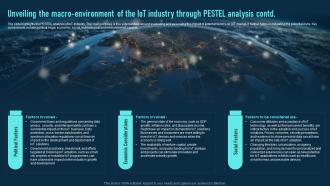 Unveiling The Macro Environment Of The Iot Industry Global Iot Industry Outlook IR SS Researched Designed
