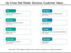 Up Cross Sell Retain Services Customer Value Management With Icons